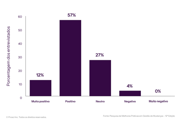 BR-PT-2026-Impact-of-CM-on-Employee-Engagement-DataVis