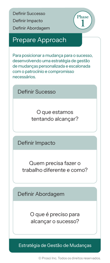 3Phase-Process-PT-BR_Questions-P1-single 3Phase-Process-PT-BR_Questions-P1-single