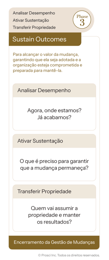 3Phase-Process-PT-BR_Questions-P3-single 3Phase-Process-PT-BR_Questions-P3-single