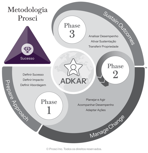 Methodology-PCT-PT-BR