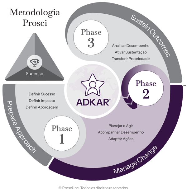 Methodology-Phase2-PT-BR