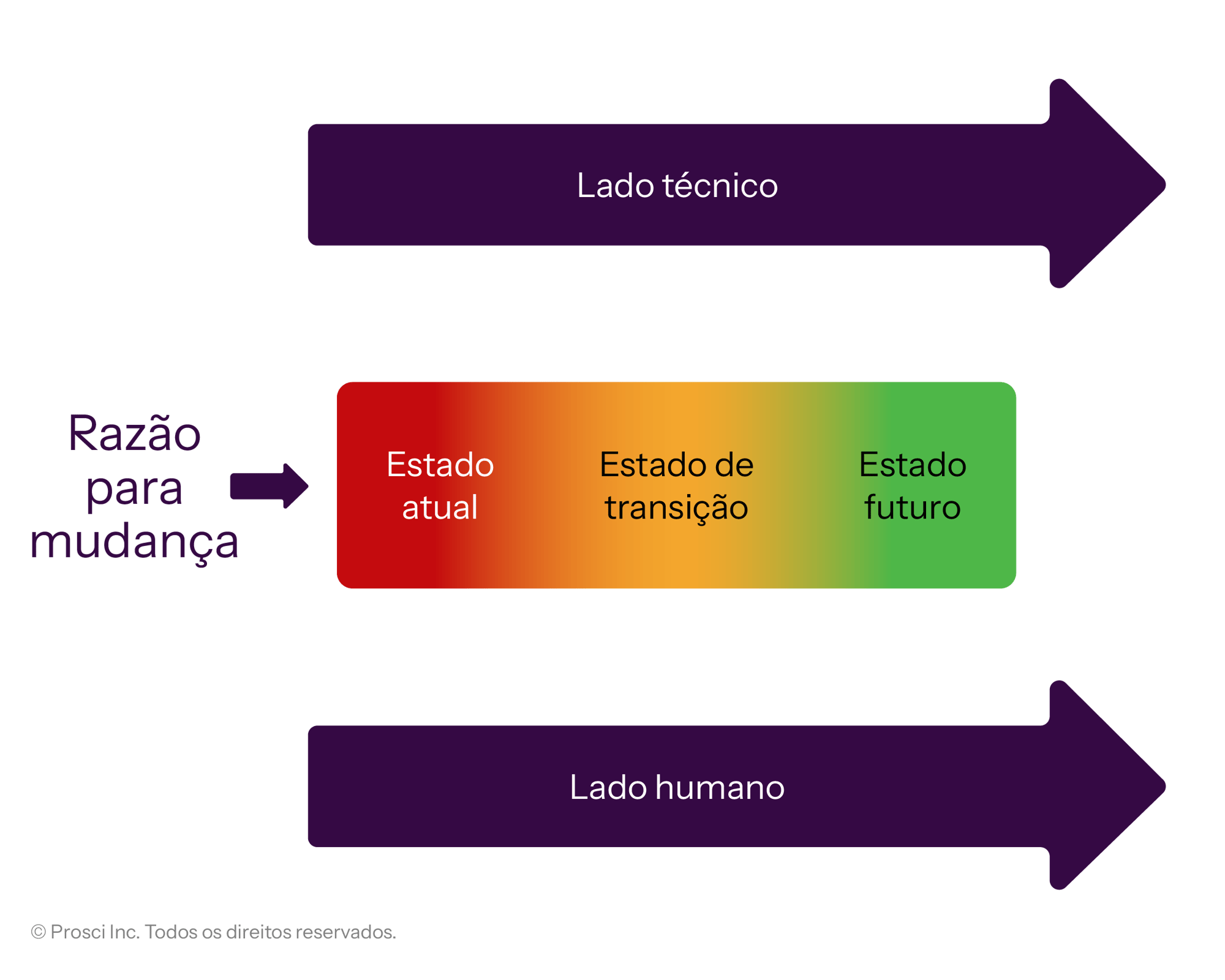 UVP-Changed-States-PT-BR
