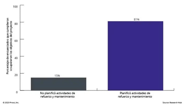 Digtial Transformation Reinforcement-1 ES
