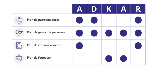 Plans-with-ADKAR-no-title_ES