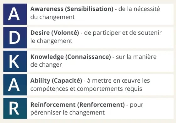 ADKAR_organizational agility_FR