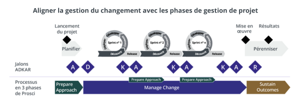 Aligning-change-management-to-project-Phases_FR
