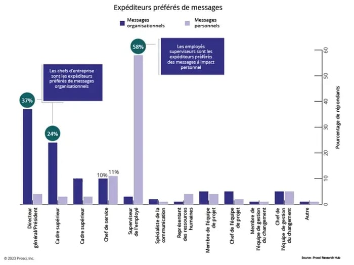 BPCM-12-Blog Images-PreferredSenders-Callouts_FR-1