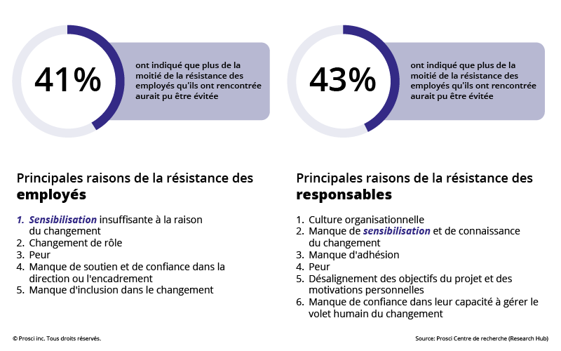 Employee and Manager Resistanmce reasons-FR-1