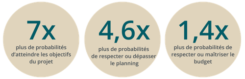 FR_7X more likely circles-2023
