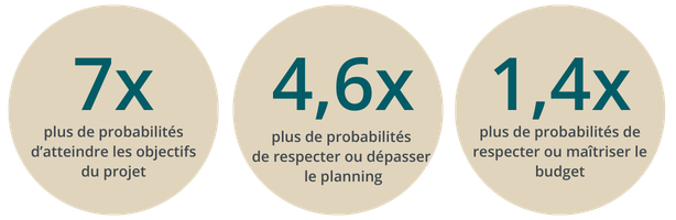 FR_7X more likely circles-2023