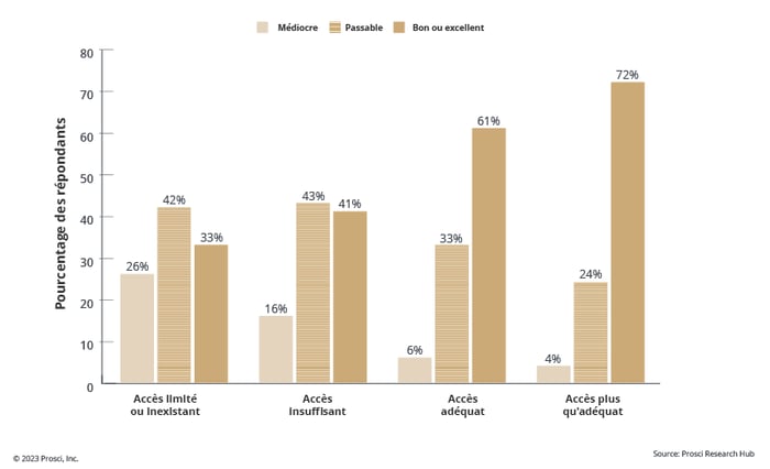 Fig 10-7 Comment Microsoft a transformé le Customer Success avec le modèle ADKAR_FR