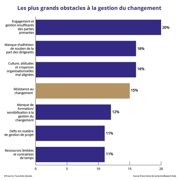 Greatest CM Obstacles-FR_With Title