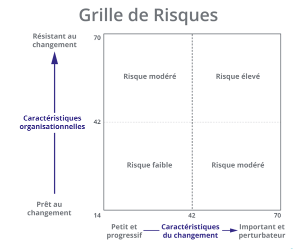 Grille de risques