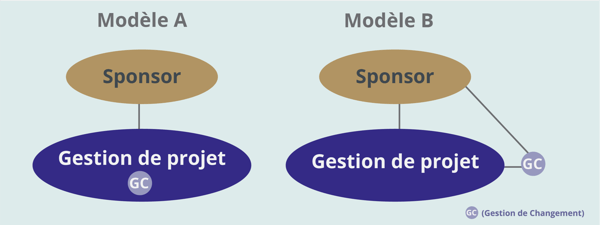 Modele de gouvernance-1
