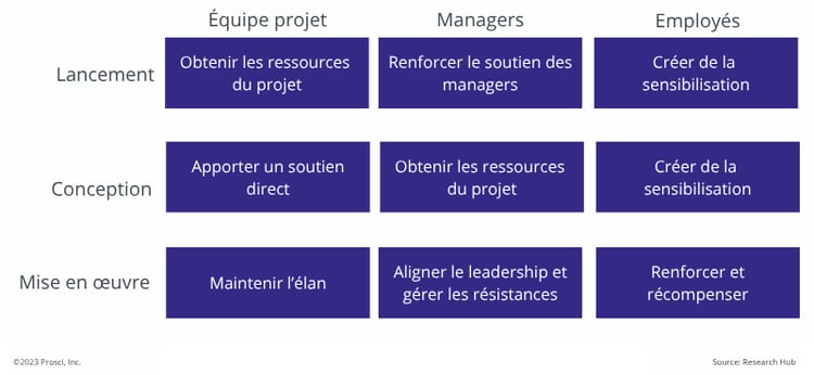 Sponsor activity model_FR