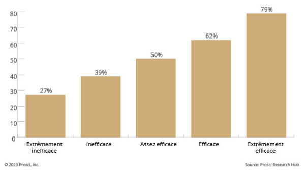 Sponsors in Digital Transformation-FR