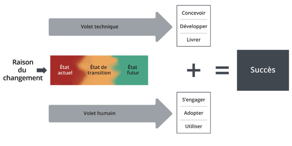 Unified value proposition FR