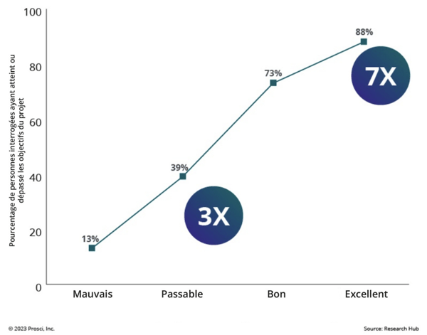 change management effectiveness-fr-1