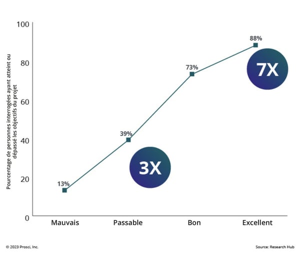change management effectiveness-fr