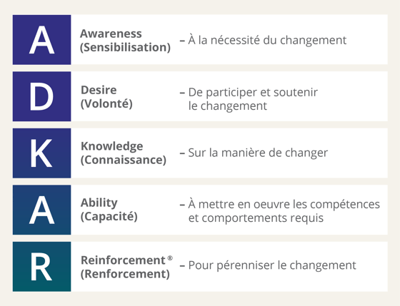 French-ADKAR-Image