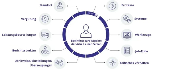 10-Aspects-Change-Impact-Model-150_GR