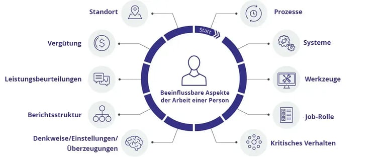 10-Aspects-Change-Impact-Model-150_GR