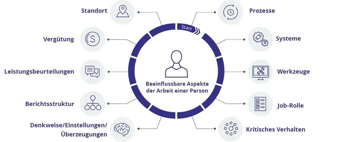 10-Aspects-Change-Impact-Model-150_GR