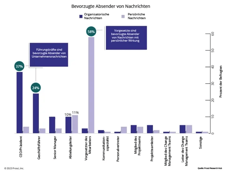BPCM-12-Blog Images-PreferredSenders-Callouts_DE