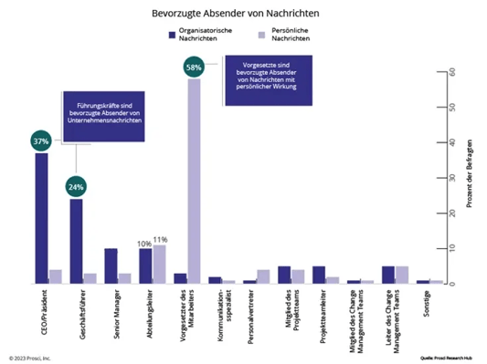 BPCM-12-Blog Images-PreferredSenders-Callouts_DE