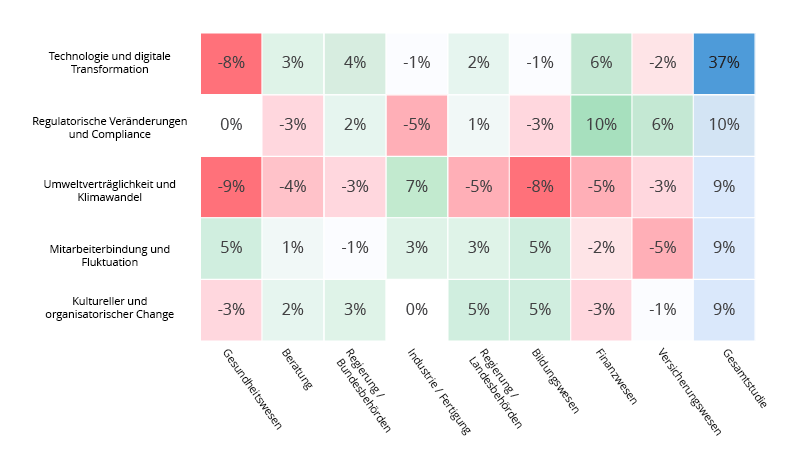 Digital transformation_GR