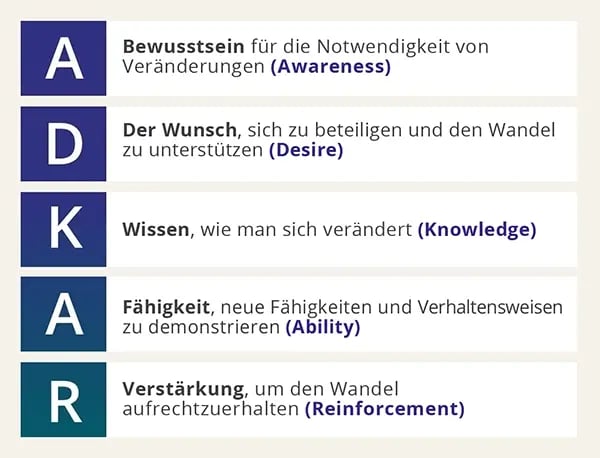 The ADKAR Model-2024