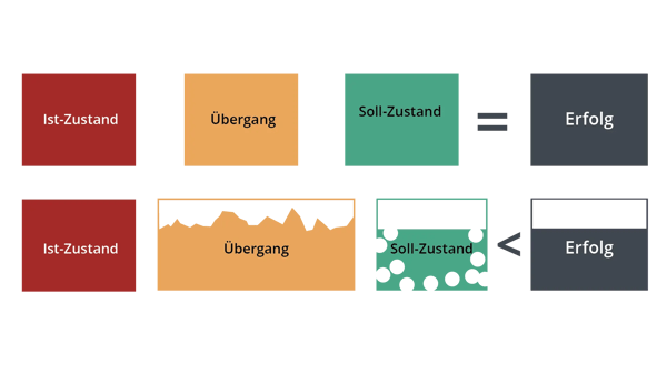 WEB2states-of-change-swiss-cheese-effect_GR