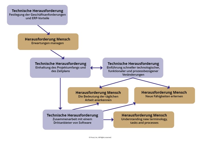 Cascading Technical and People Challenges-01 (7)_GR