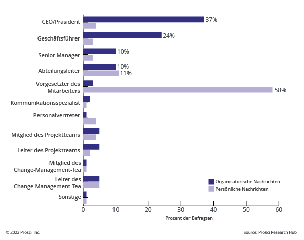 Digital Transformation Communication_GR