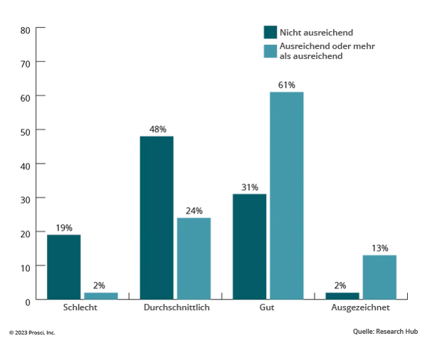Digital Transformation Resources