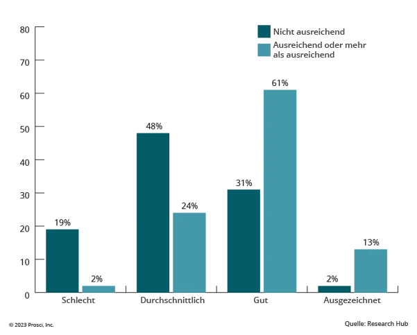 Digital Transformation Resources