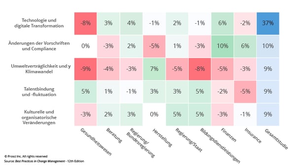 Digital transformation_GR
