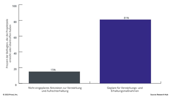 Digtial Transformation Reinforcement-1_GR