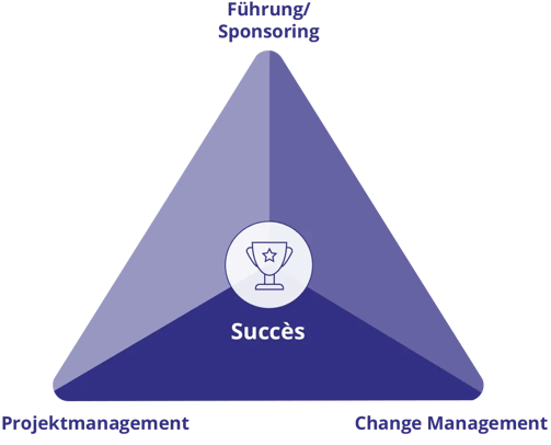 PCT-Model-Core-Title-GR