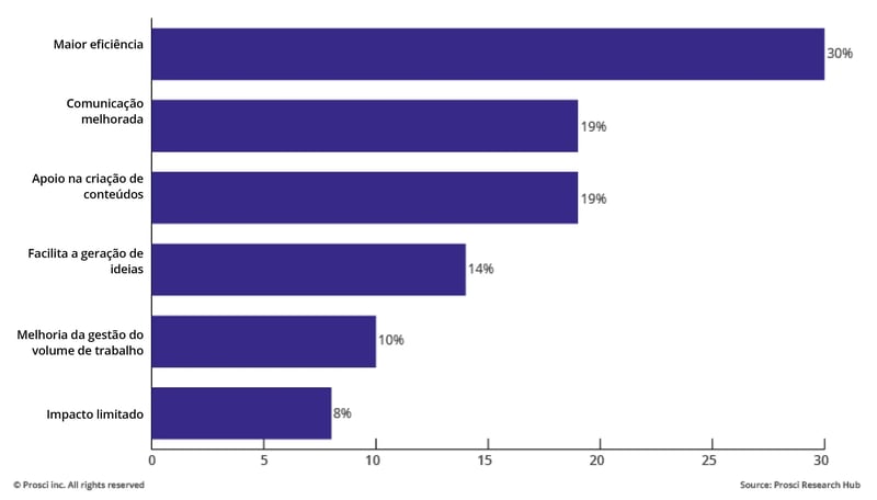 Impact of AI on Change Management Work_PT
