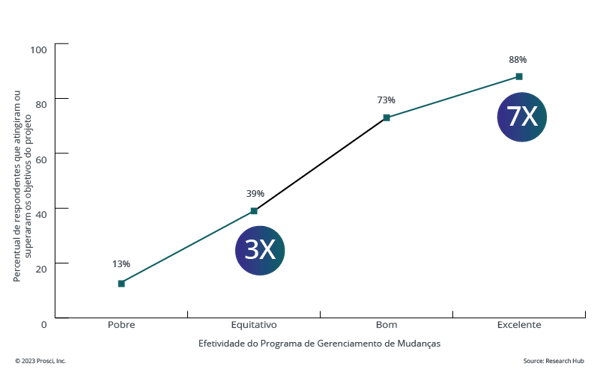 Correlation of CM Effectiveness-Portuguese_no title