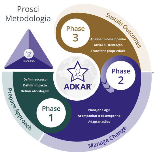Prosci-Methodology-Title-PT