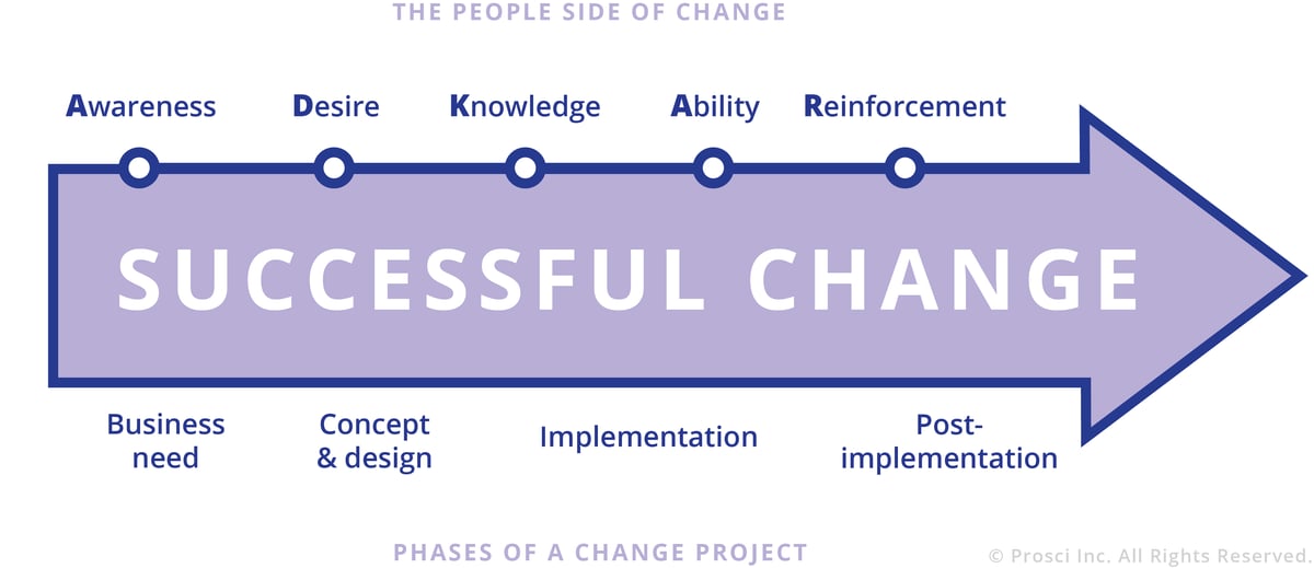 Why You Need an Individual Change Model