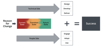 prosci-unified-value-proposition_overlapping