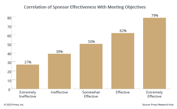 BPCM-12-Blog Images_correlation of sponsor effectiveness with meeting objectives
