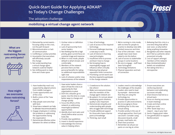 Quick start guide for applying ADKAR to todays change challenges_mobilize_thumbnail