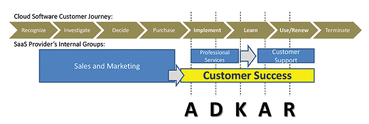Customer-Success-Graphic-2