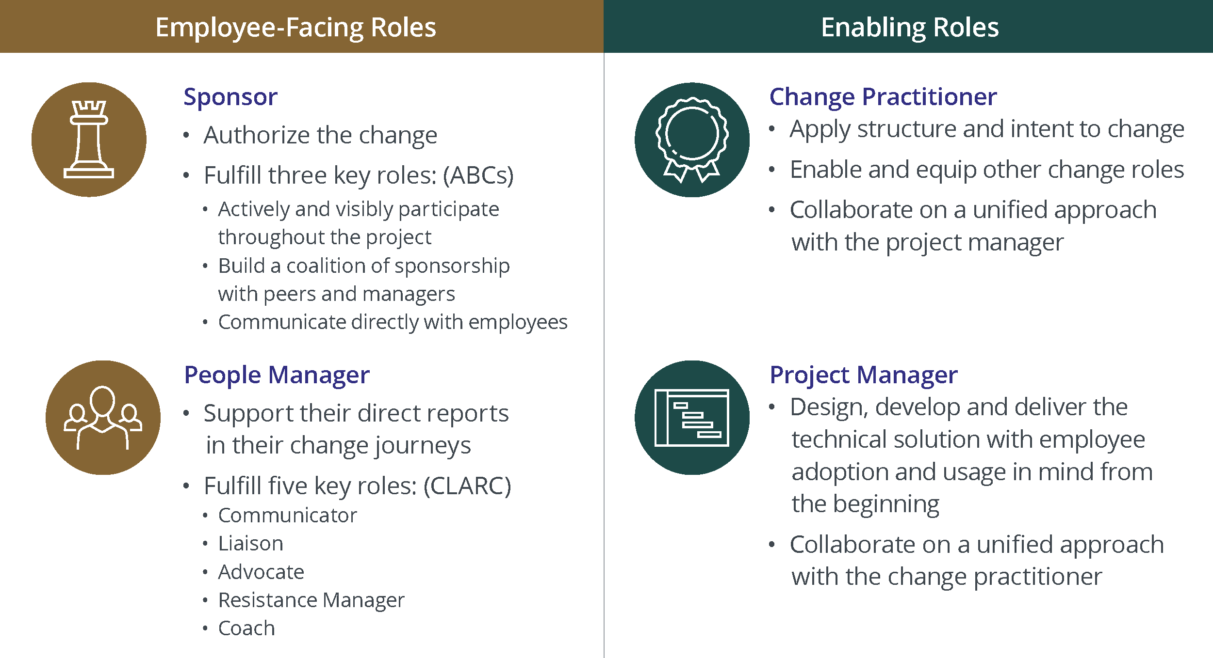 Employee-facing-vs-enabling-roles