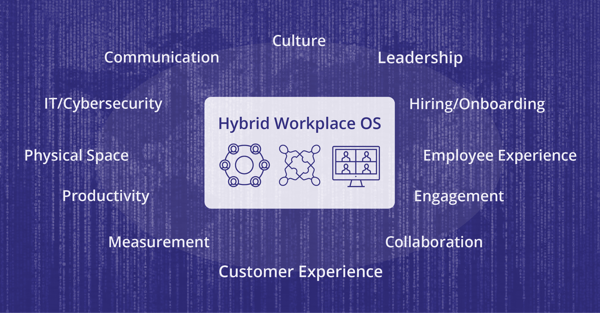 Hybrid-workplace
