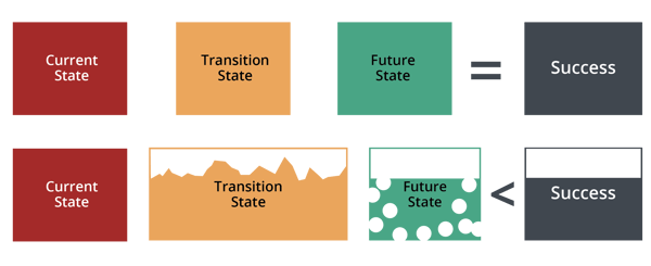 Prosci-Unified-Value-Prop-Transitions